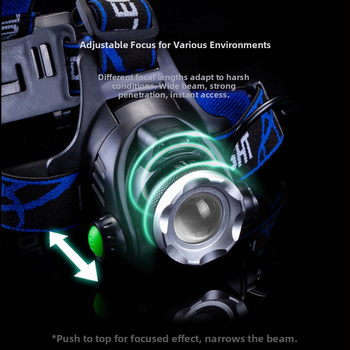 Φακός κεφαλής LED για κατασκήνωση με σώμα από κράμα αλουμινίου, μπαταρία 4800mAh, ισχύς 10W, χειροκίνητη φόρτιση, εμβέλεια δέσμης 200–500 m