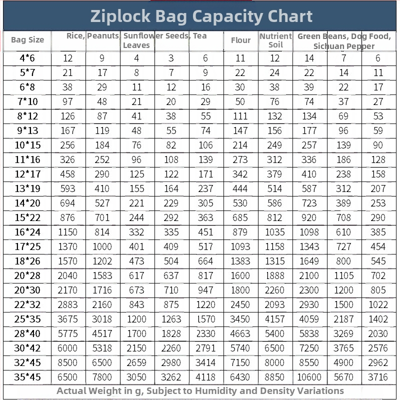 Удебелена прозрачна PE самозалепваща се торбичка за съхранение с логотип, дължина на запайване 1,5 см; подходяща за пакетиране на чай, сушени плодове, плодове и зеленчуци, подаръчна опаковка и козметика