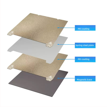 PEI стоманена платформа за принтиране с магнитна пружинна плоча за K1/K1MAX Ender-3S1