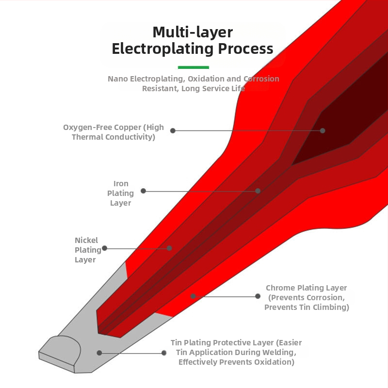 RELIFE RL-T245 серия паялни върхове с интегрирана дръжка: остър връх, извит връх, K-образен връх и SK-образен връх, съвместими с RL-T245-I/IS/K/SK