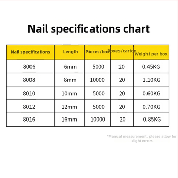 Пневматичен пистолет за кодни пирони за мебели и опаковане — 8006 кодни пирони, 5000 патрони