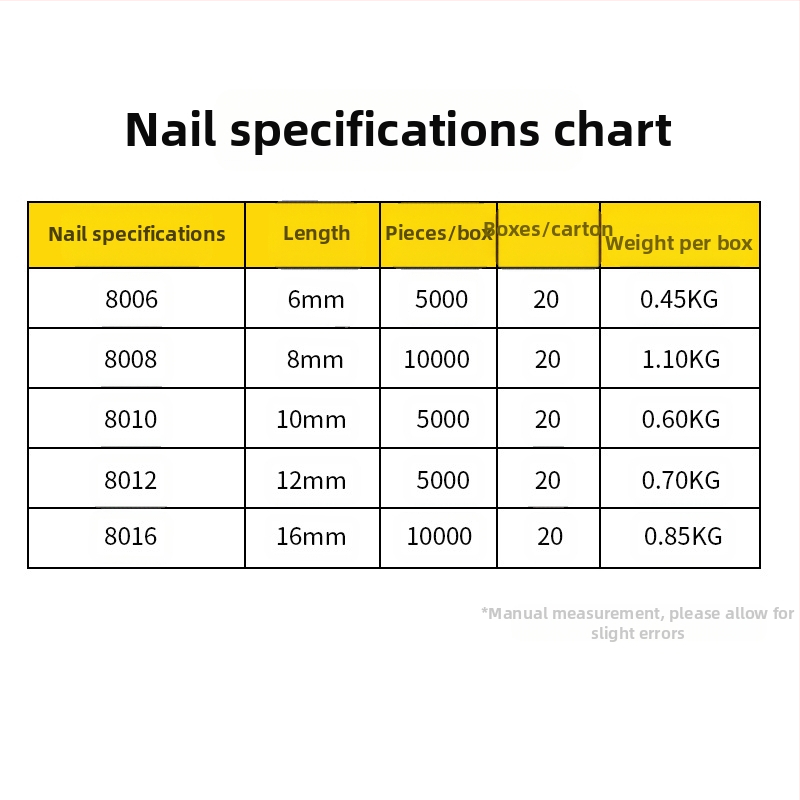 Пневматичен пистолет за кодни пирони за мебели и опаковане — 8006 кодни пирони, 5000 патрони