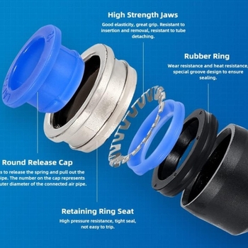 HM пневматичен комплект фитинги за бързо свързване, 40 части, включва ъглов, прав, разклонител и порт-фитинг, бързо освобождаване, материал: мед, желязо, алуминий и гума