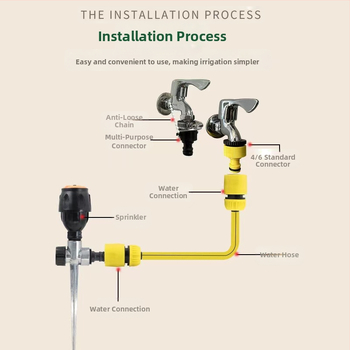 Αυτόματος περιστρεφόμενος ποτιστήρας, 360°, Υλικό PP, Χωρητικότητα 550 L, κατάλληλο για οικιακούς κήπους, γεωργική παραγωγή, δημόσιους χώρους