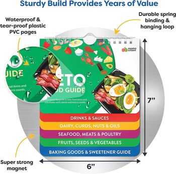 Μαγνητικό αυτοκόλλητο τοίχου κουζίνας — Πρόγραμμα μαγειρέματος για κατσαρόλα πίεσης και φούρνο αέρος, Υλικό: επικαλυμμένο χαρτί, Στυλ: μαγνητικά αυτοκόλλητα