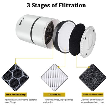 LV-H132 kompatibilan HEPA filter element za kućnu upotrebu, pokriće 51-100 m2, model HC-Z201903041510, težina 310 g
