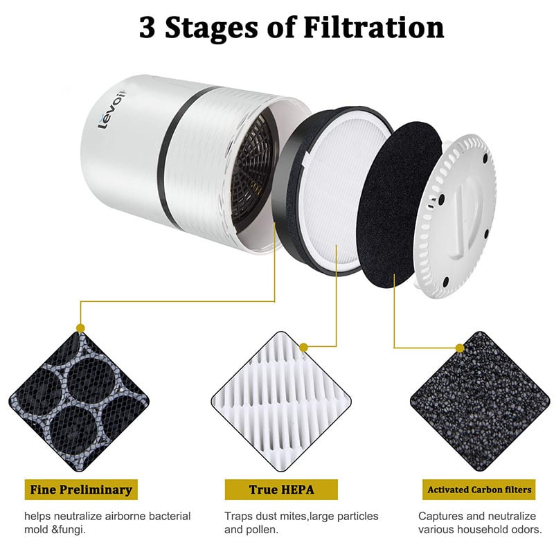LV-H132 kompatibilan HEPA filter element za kućnu upotrebu, pokriće 51-100 m2, model HC-Z201903041510, težina 310 g