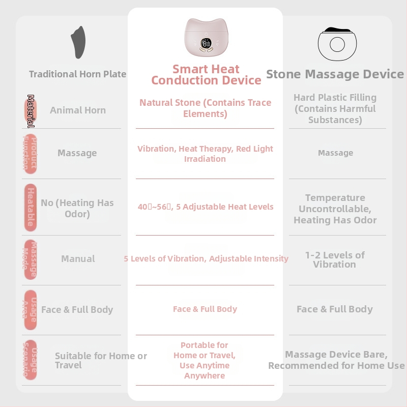 Масажор за физиотерапия, портативен домашен уред с нагряване и масаж за облекчаване на умора, вградена батерия 300–500 mAh, IPX0