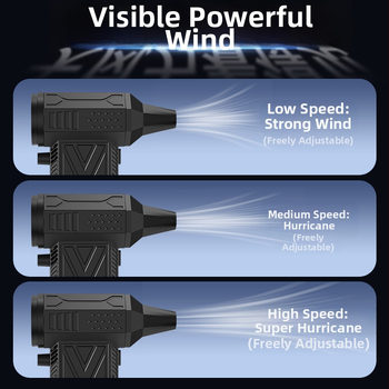 Χειροκίνητος ανεμιστήρας τουρμπο με κινητήρα χωρίς ψήκτρες, διπλό φύσημα και αναρρόφηση, USB τροφοδοσία, ενσωματωμένη μπαταρία 4000–6000 mAh, περίβλημα ABS