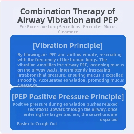 Дихателен тренажор - Б-тип помощен за отхрачване, лек, многократно използваем, устойчив на високи температури, макромолекулярен полимер
