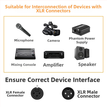 GM XLR аудио кабел, меден проводник, голо медно ядро, ROHS