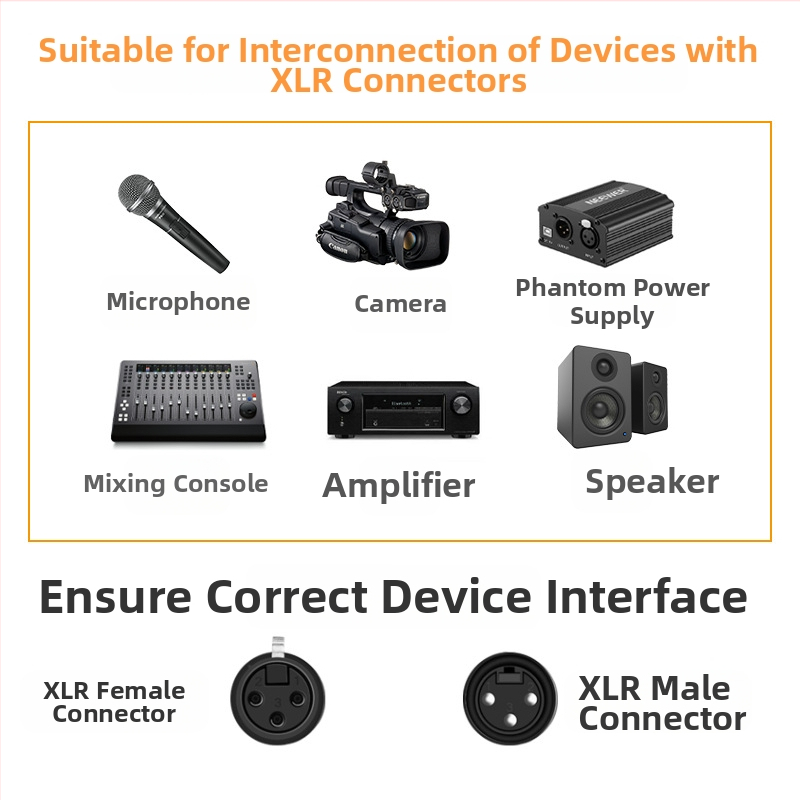 GM XLR аудио кабел, меден проводник, голо медно ядро, ROHS