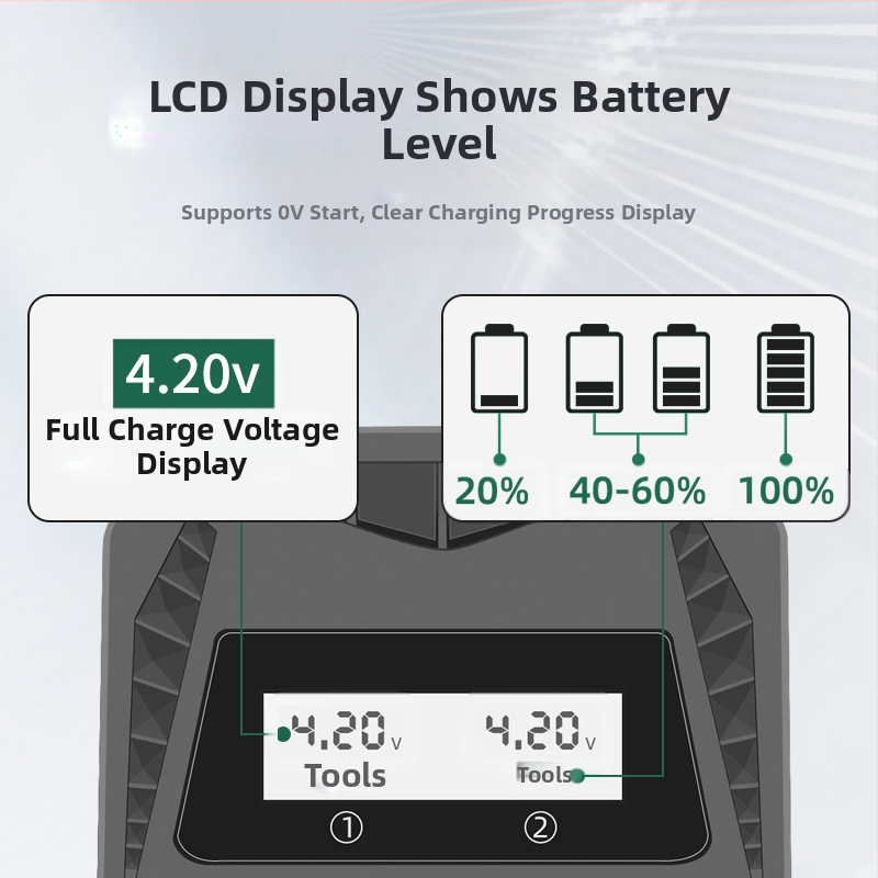 Двоен USB зарядно устройство за батерии с USB Type-C интерфейс, интелигентно зареждане за AA/AAA и батерии 18650/26650/21700/14500/16340/18500/16650; вход DC5.0V; изходи 4.2V 1A и 1.2V 1A.