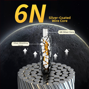 USB аудио кабел YY-USB, сребърно покритие 6N, A-to-B USB конектор, HiFi DAC кабел