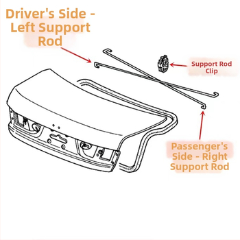 Στήριγμα πορτμπαγκάζ Honda Accord για 03–07 7η γενιά και 08–13 8η γενιά
