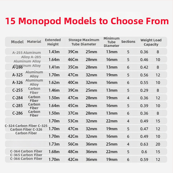 Szénszálas monopod C-285 fényképezőgépekhez és okostelefonokhoz, teherbírás 6–10 kg, súly 0,39 kg