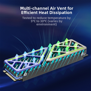 GMTA GM-SR006 Αλουμινένιος ψύκτης για M.2 2280 SSD με 2 θερμοσωλήνες