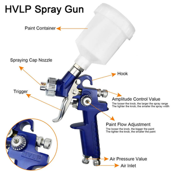 HVLP gravitācijas pistole komplekts ar 0.8 un 1.4 mm sprauslām, pārnēsājams, augsta atomizācija auto krāsošanai
