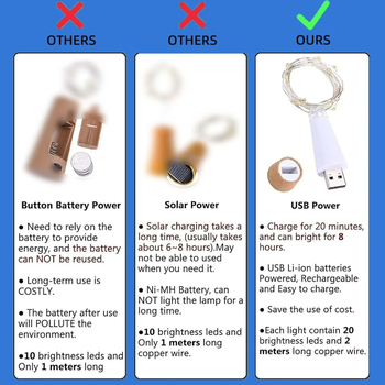 LED φώτα από φελλούς κρασιού σε σειρά - τροφοδοσία USB, μοντέλο USB-WBL001, πλαστική βάση λαμπτήρα, ≤36V, DIY, νυχτερινό φως, φωτισμός περιβάλλοντος