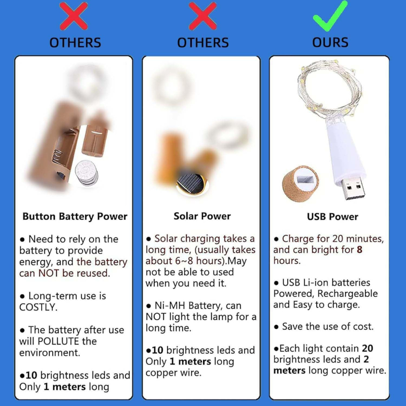 LED φώτα από φελλούς κρασιού σε σειρά - τροφοδοσία USB, μοντέλο USB-WBL001, πλαστική βάση λαμπτήρα, ≤36V, DIY, νυχτερινό φως, φωτισμός περιβάλλοντος