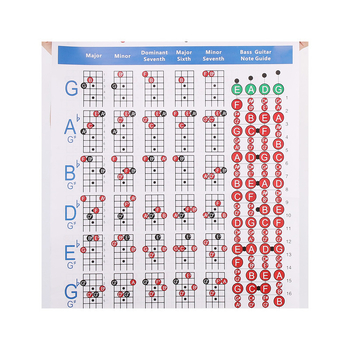 Štvordrôtý elektrický basový akordový diagram na papieri copperplate 200 g, diagram prstov a cvičenia