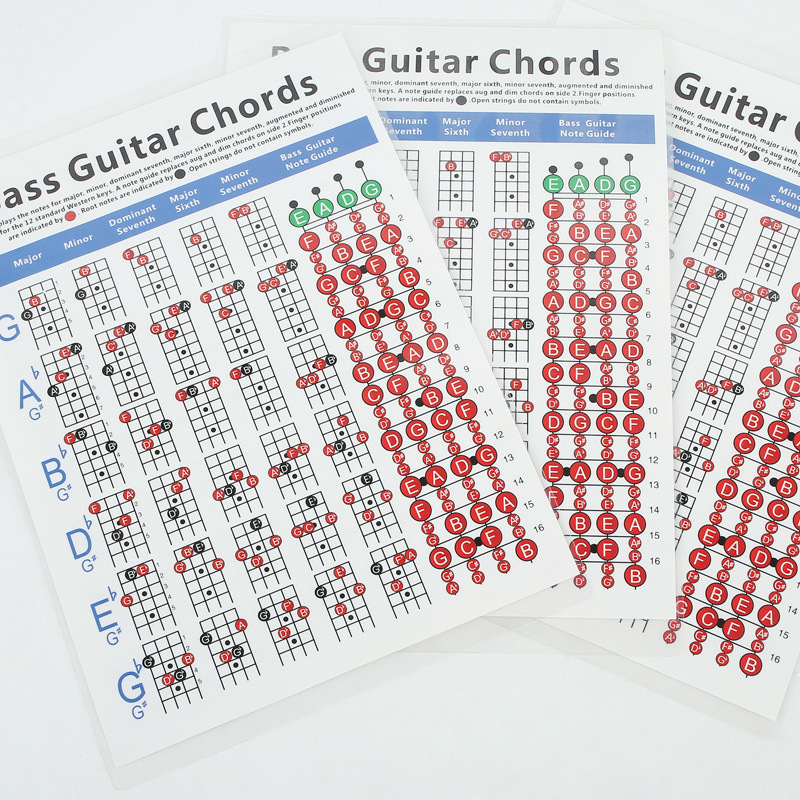 Štvordrôtý elektrický basový akordový diagram na papieri copperplate 200 g, diagram prstov a cvičenia