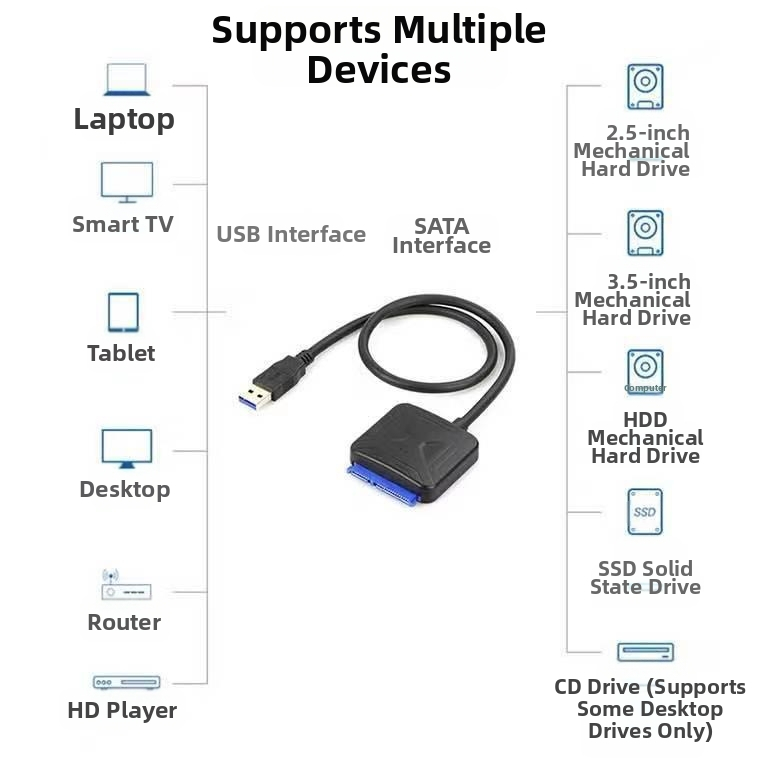 USB 3.0 към SATA кабел за данни с IS621 чип, медно ядро, 500 MB/s, дължина около 47 cm