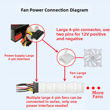 Ανεμιστήρας ψύξης κιβωτίου υπολογιστή, υδραυλικό ρουλεμάν, 1200 στροφών ανά λεπτό, 25 dB, αερόψυξη