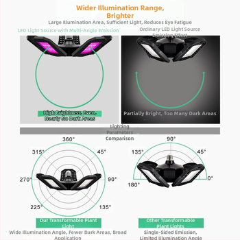 LED φως ανάπτυξης φυτών με φάσμα κόκκινο-μπλε, αναδιπλούμενος σχεδιασμός, 216/252/288 LED, είσοδος AC100-277V, περίβλημα ABS+PC, βάρος 295 g