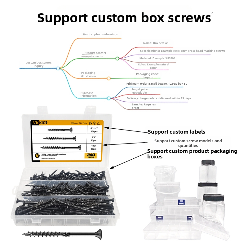 Самонарезни винтове със квадратна глава, галванизирана въглеродна стомана, клас A