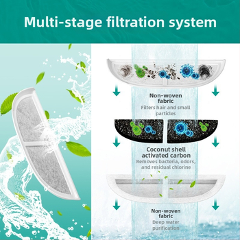 Filtru komplekts Eufy mājdzīvnieku ūdens dozatoram — neauduma audums + kokosriekstu aktivētais ogleklis, daudzslāņu filtrēšana no kokvilnas, 150 gab. iepakojumā, piemērots kaķiem