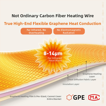 HS05 elektrinė antklodė su grafeno šildymu, USB maitinimas, trijų lygių temperatūros reguliavimas, sintetinis pluoštas