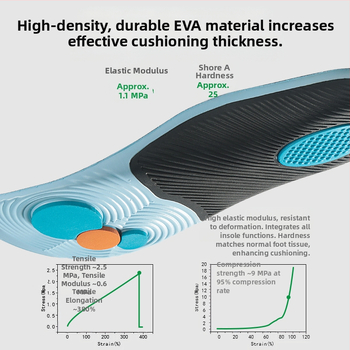 Kurbu atbalsta zolītes plakajai pēdai – arkas korekcija, pret torzijai, augsta elastība, elpojošs tīkla EVA, visu sezonu