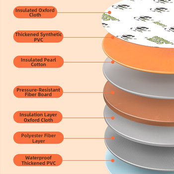 Sulankstoma PVC pėdų vonelė su izoliacija, nešiojama, giliam mirkymui iki kelio