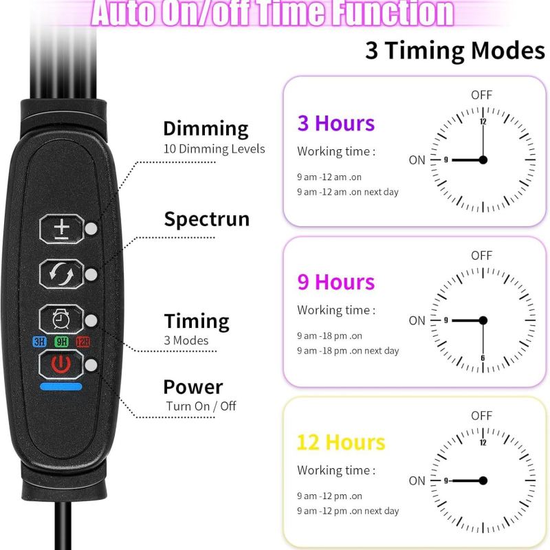 LED лампа за растения с пълен спектър, 80 светодиода, 12V вход, IP65, алуминиева сплав, клип за закрепване