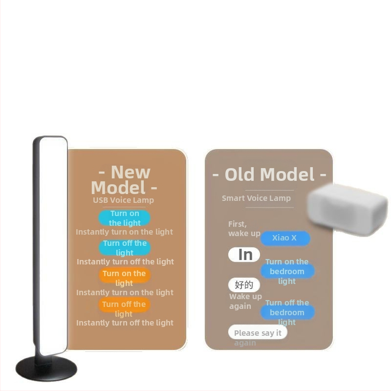 LED лампа за четене с гласово управление за общежитие — защита на очите, USB захранване, CRI ≥95