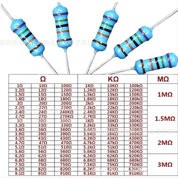 1/4W метален филмов резистор пакет, 1% толеранс, 300/600/1000/2600/3120 броя