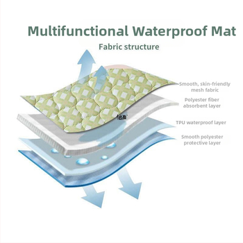 Детски лигавник за хранене, памук, за деца 3–8 г., не вносен, листинг пролет 2021