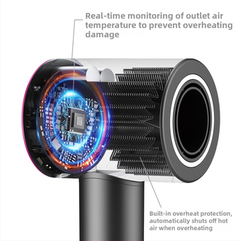 Σεσουάρ μαλλιών με κινητήρα χωρίς ψήκτρες, 1300W, αρνητικά ιόντα, κρύος/θερμός αέρας, προστασία από υπερθέρμανση