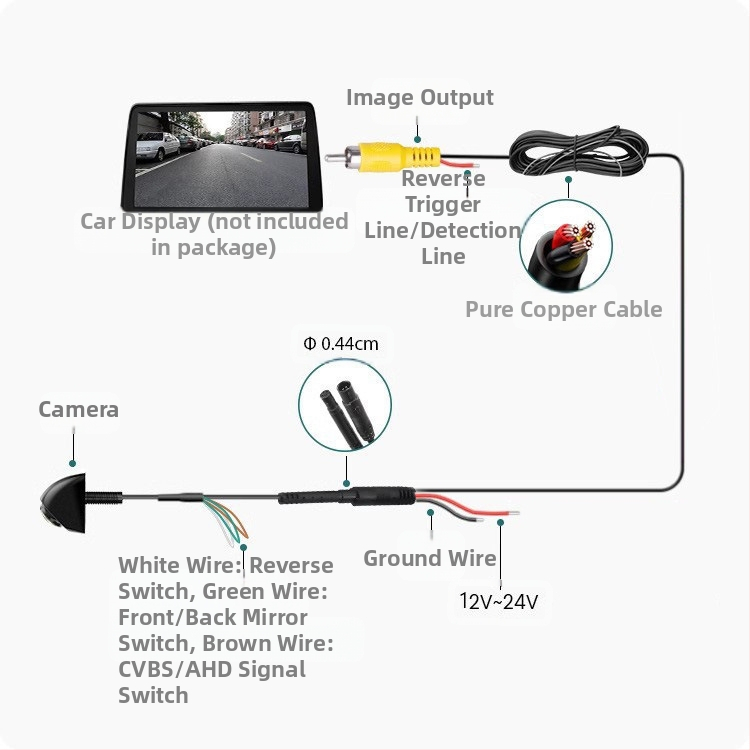 360° панорамна камера с рибешко око, метален корпус, 600TVL, AHD/CVBS, 12V