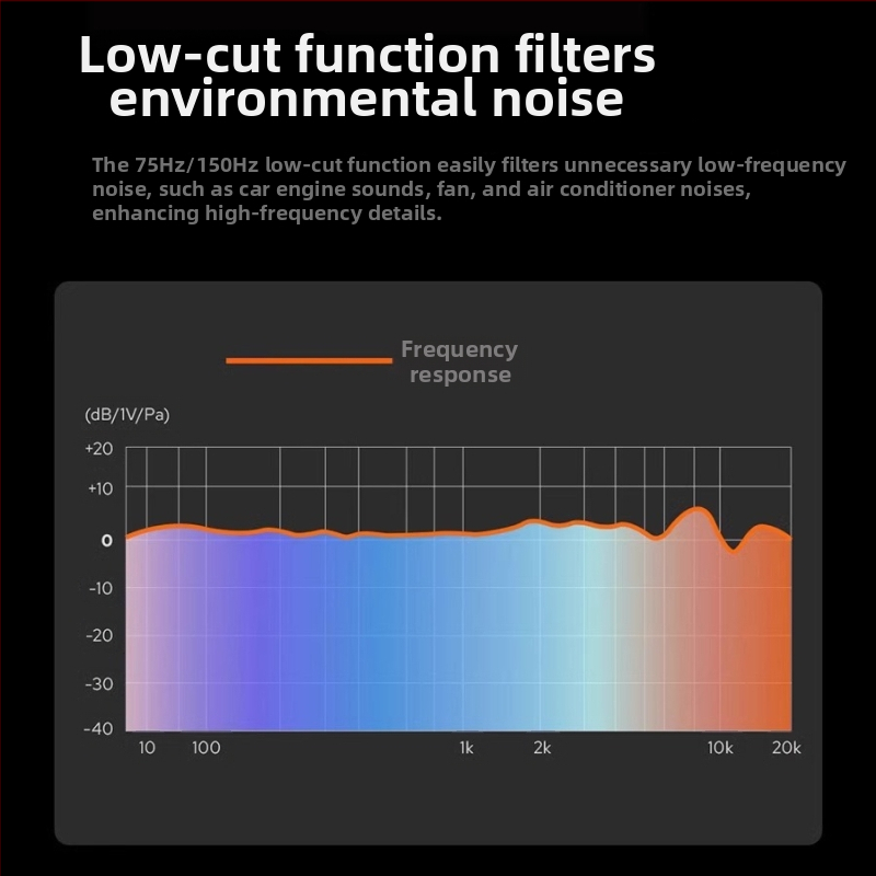 Shotgun μικρόφωνο για ζωντανή μετάδοση, μοντέλο IVM-S2, λήψη σε σχήμα καρδιάς, μπαταρία 1000-1200 mAh, SNR ≥70 dB