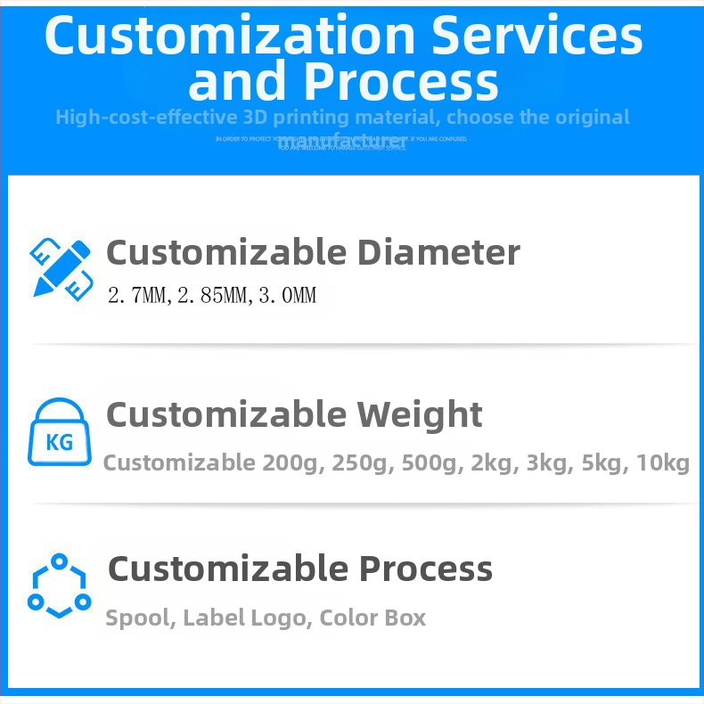 3D принтер PLA филамент Pinrui — копринен финиш, кръгло сечение, плътност 1.24