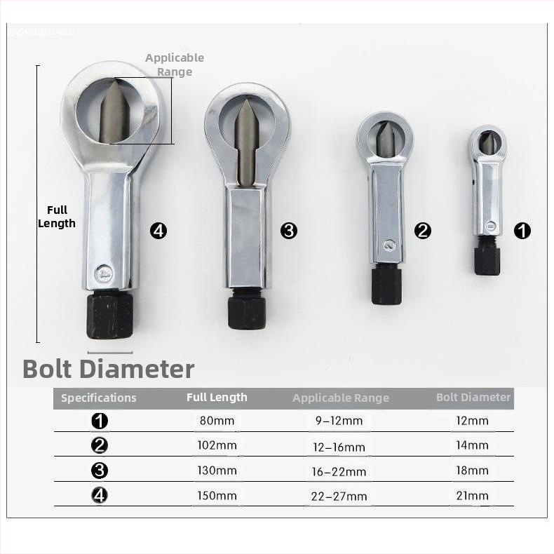 Разцепвач на гайки и разделител – инструмент за отстраняване на гайки и болтове, за домашен авто ремонт