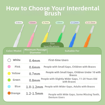 I formos tarpdančio šepetėlis, pakuotė 30, medžiagos: nerūdijančio plieno viela, nailono viela, polipropilenas, rankinis valymo įrankis