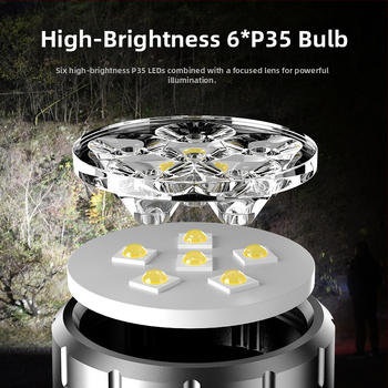 TANJE ABS LED φακός με ενσωματωμένη μπαταρία λιθίου 14500, φόρτιση Type-C, περιστροφή 360°, εμβέλεια 200–500 m