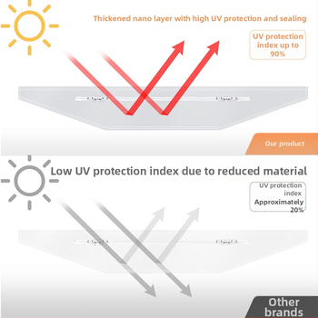 Chigo mobilā gaisa kondicionētāja blīvēšanas audums izplūdes caurulei un logam (Zīmols: Chigo; Funkcija: Noslēgts; Modelis: Cits)