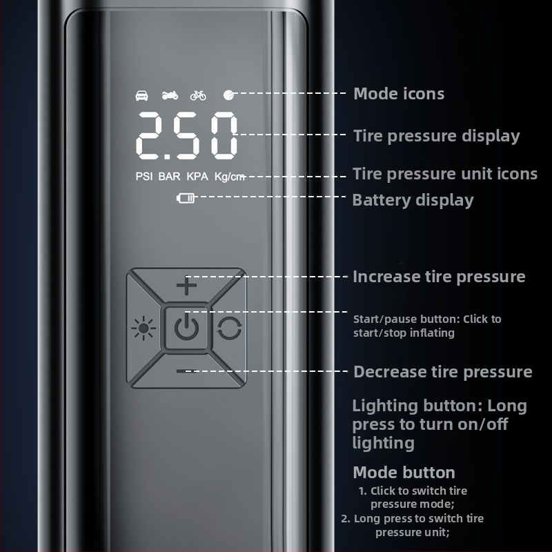 Умна безжична помпа за автомобилно надуване със цифров дисплей и автоматично стартиране-спиране, за автомобил и мотоциклет, 7.4–12V, 120W, 3 м кабел, 25 л/мин