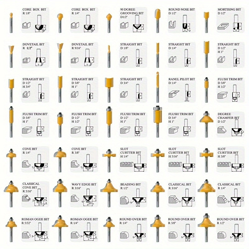 Set freza za drvo – glava od legure, žljebljenje, završna obrada i graviranje