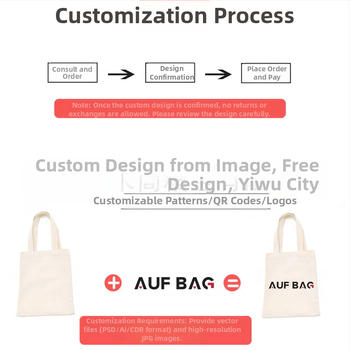 Pritaikoma drobės pirkinių tašė su dugnu ir šonais, šilumos perdavimo spauda