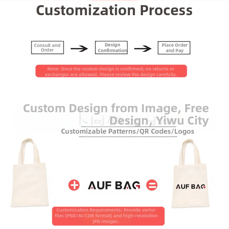 Персонализирана платнена торба за пазаруване с дъно и страни, термопечат